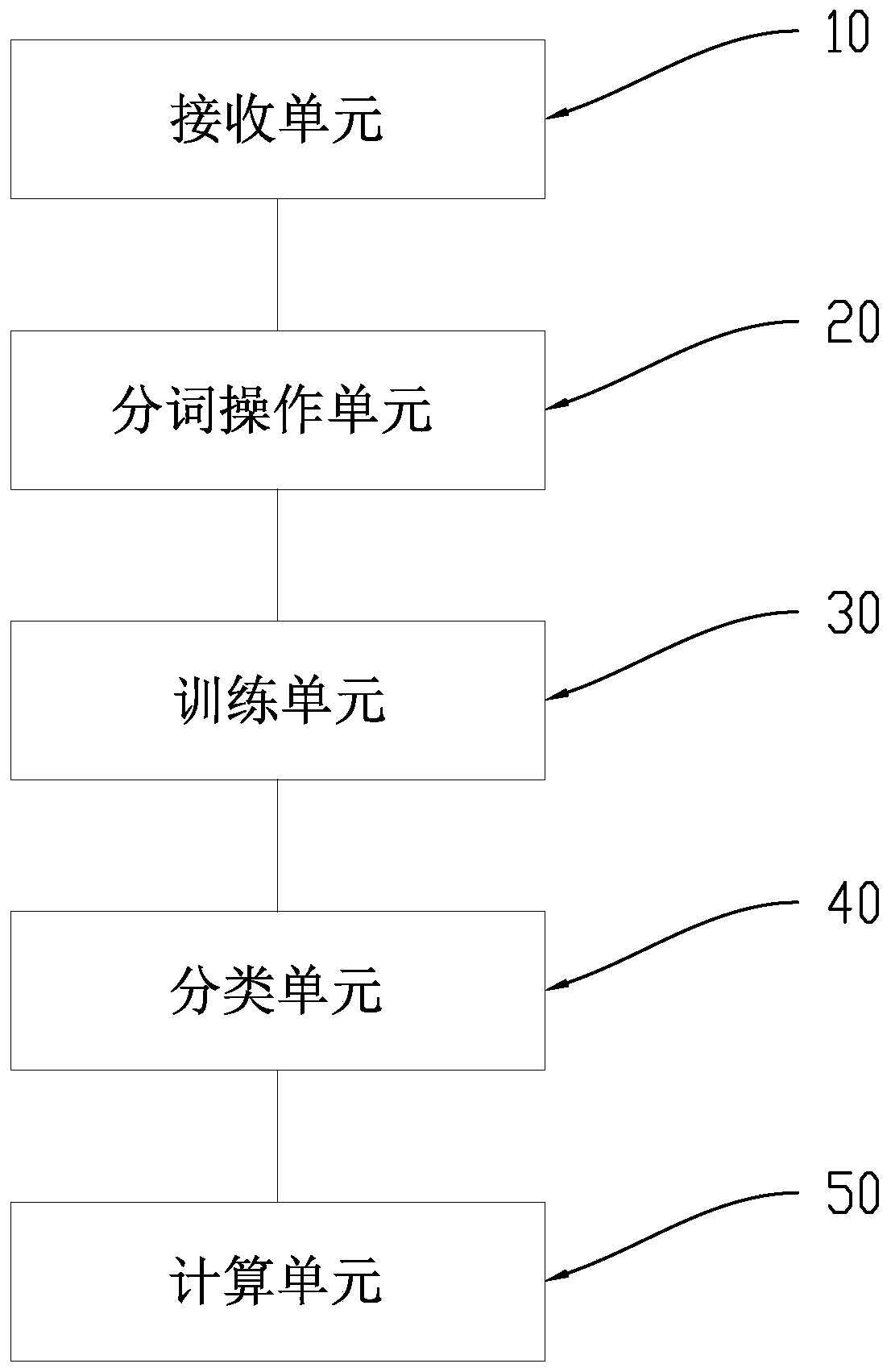 Method for automatically filtering junk mail and system thereof