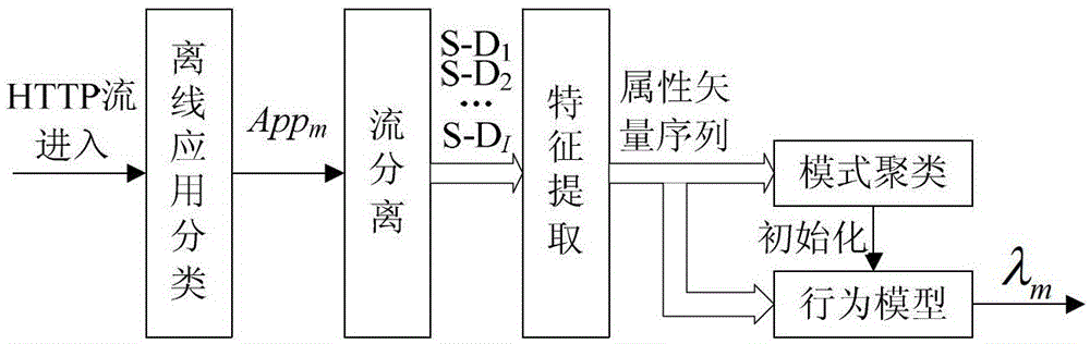 A system for fine-grained classification and management of web services