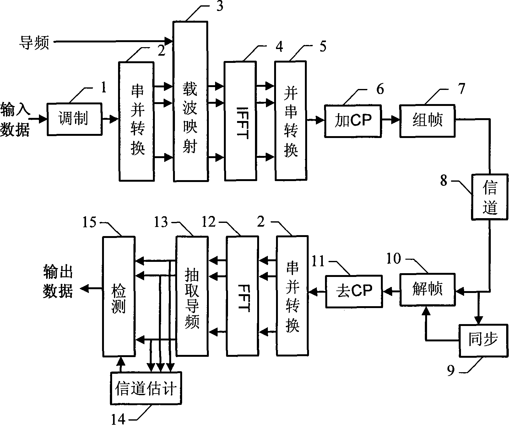 A time change channel estimating method for OFDM system