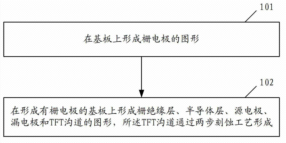 Method for manufacturing thin film transistor, method for manufacturing array substrate and display device