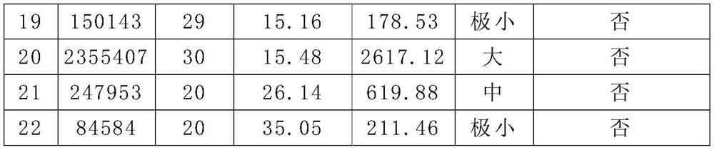 The method of judging the risk of ice-cement flow and its application