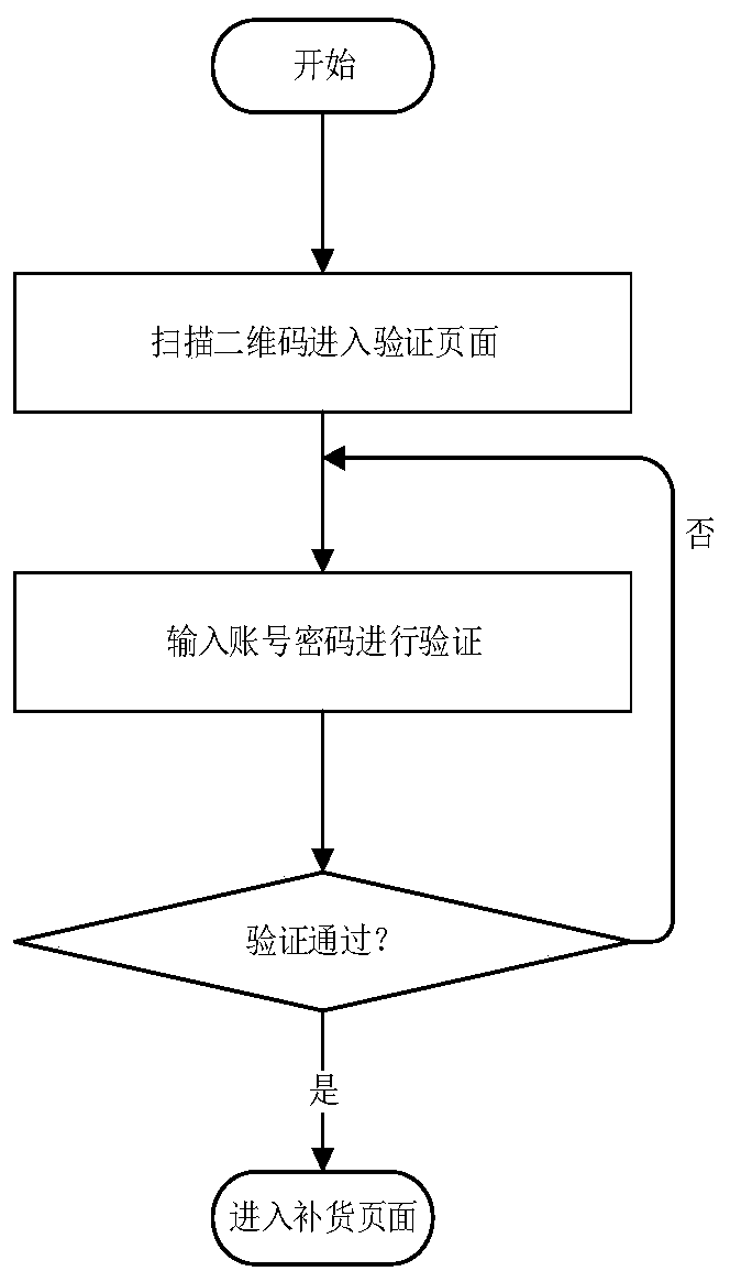 An intelligent replenishment method for vending machines based on natural language processing