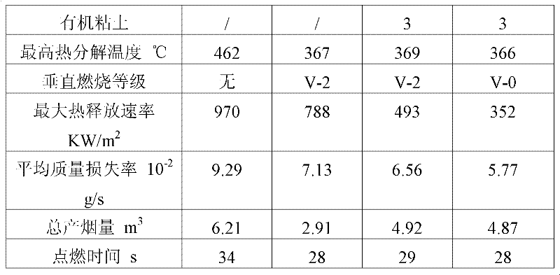 Environment-friendly flame-retardant nylon 6 nano composite material and preparation method thereof