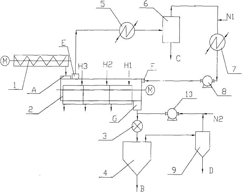 Method and device for drying polymer