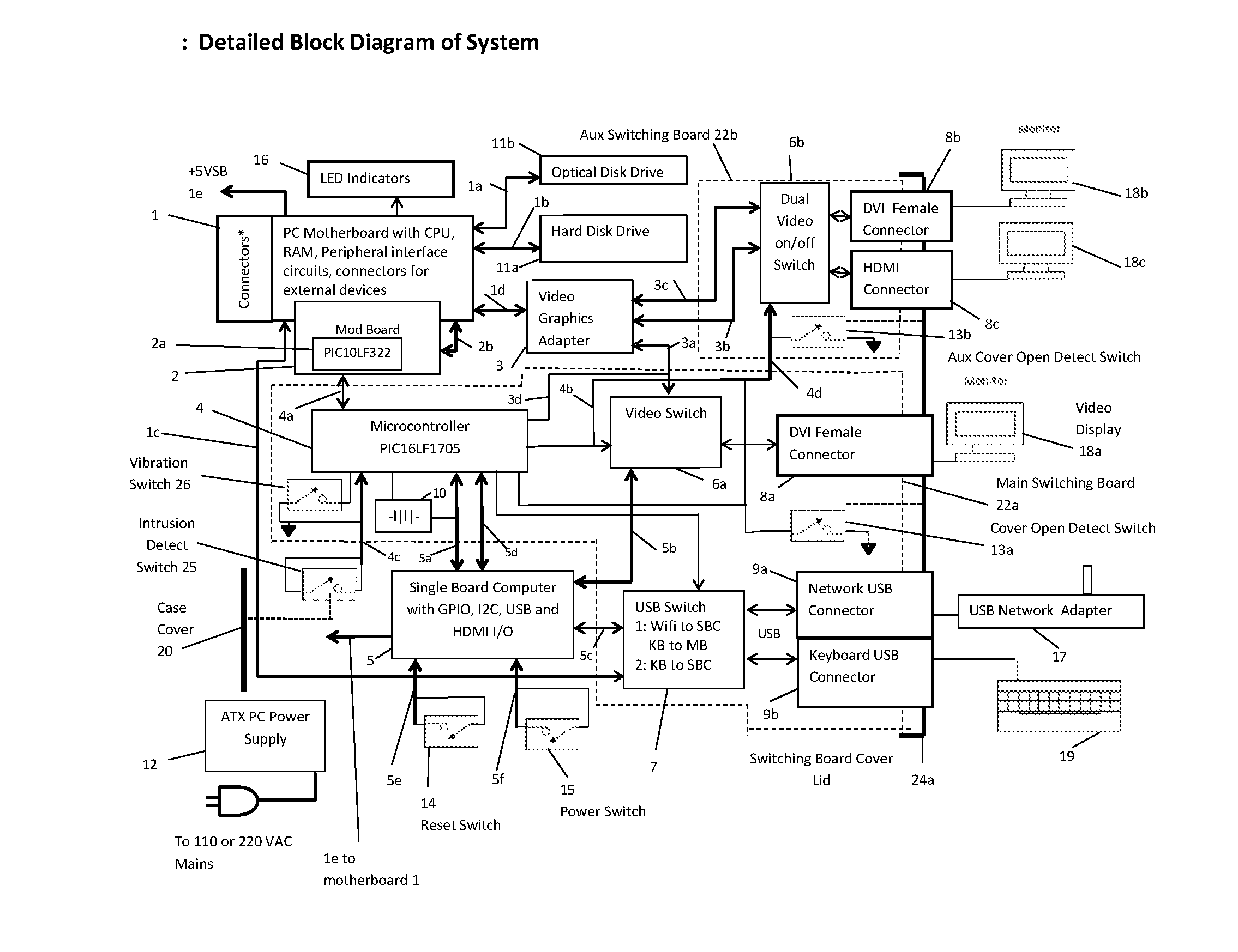 Personal Computer System with Remotely-Configured Hardware-Enforced Usage Limits