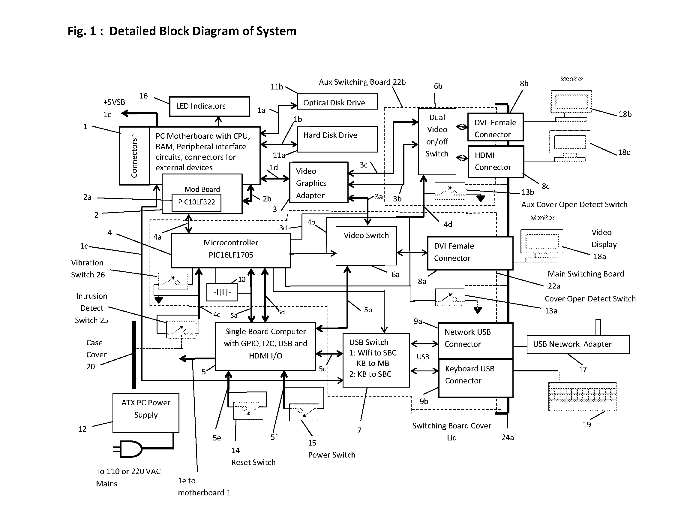 Personal Computer System with Remotely-Configured Hardware-Enforced Usage Limits