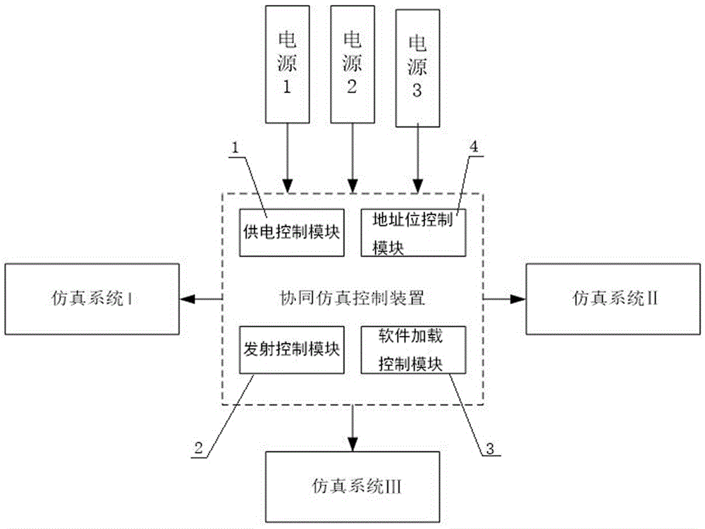 Multi-aircraft coordinated combat simulation control apparatus