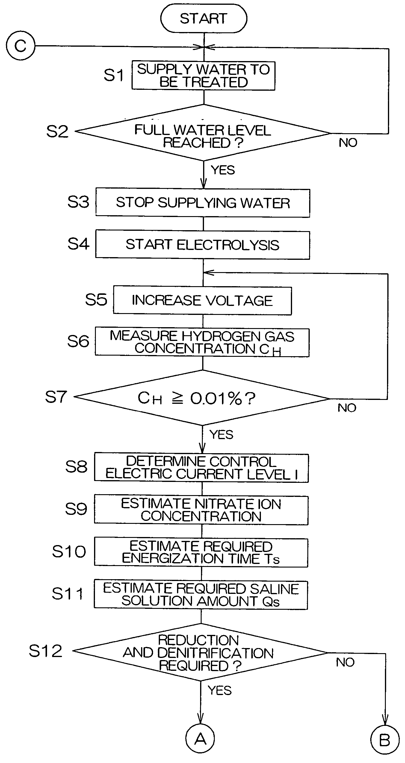 Water treatment device