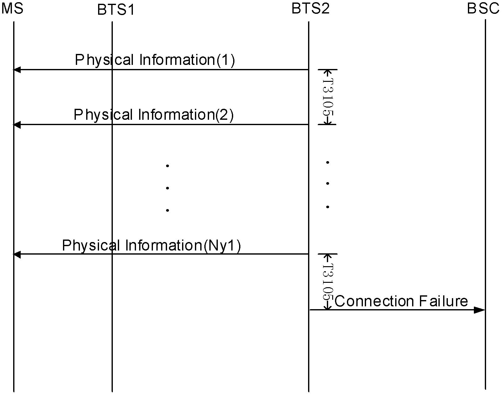 Method, base station and system for improvement of voice perceptibility in handover process in global system for mobile communications (GSM)