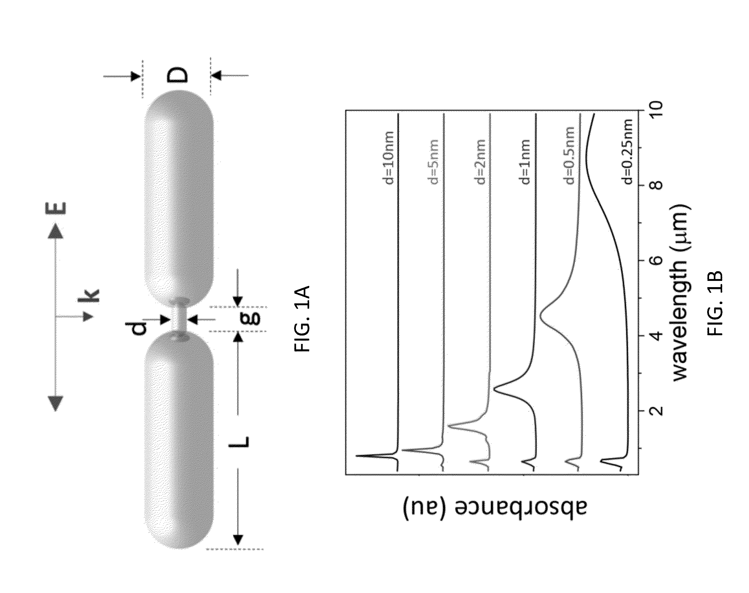 Tunable Resonances from Conductively Coupled Plasmonic Nanorods