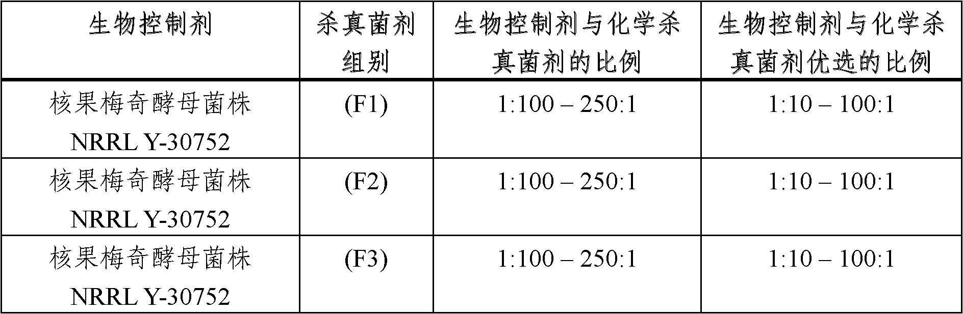 Combinations of fungicidally active yeast and fungicides