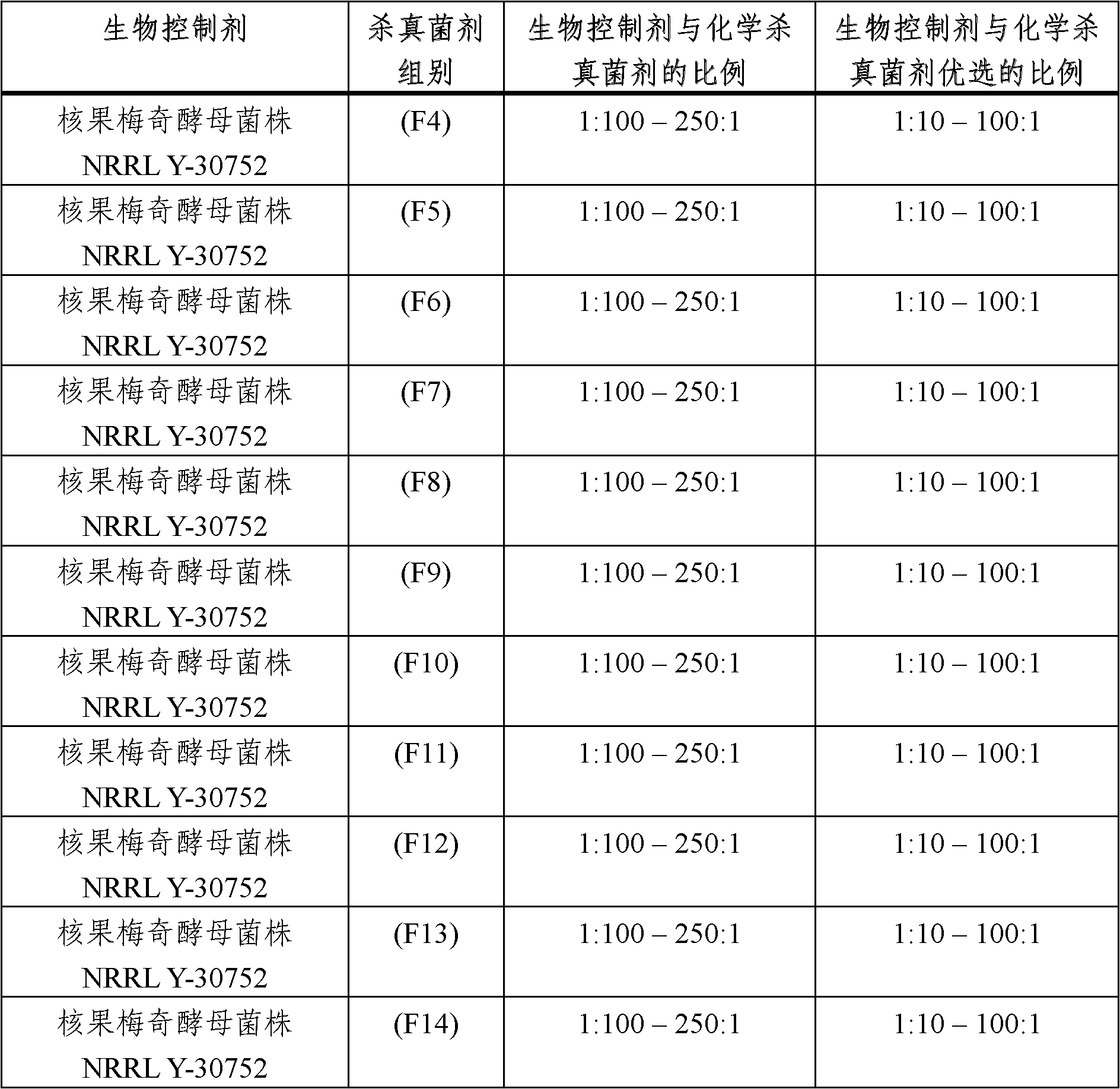 Combinations of fungicidally active yeast and fungicides