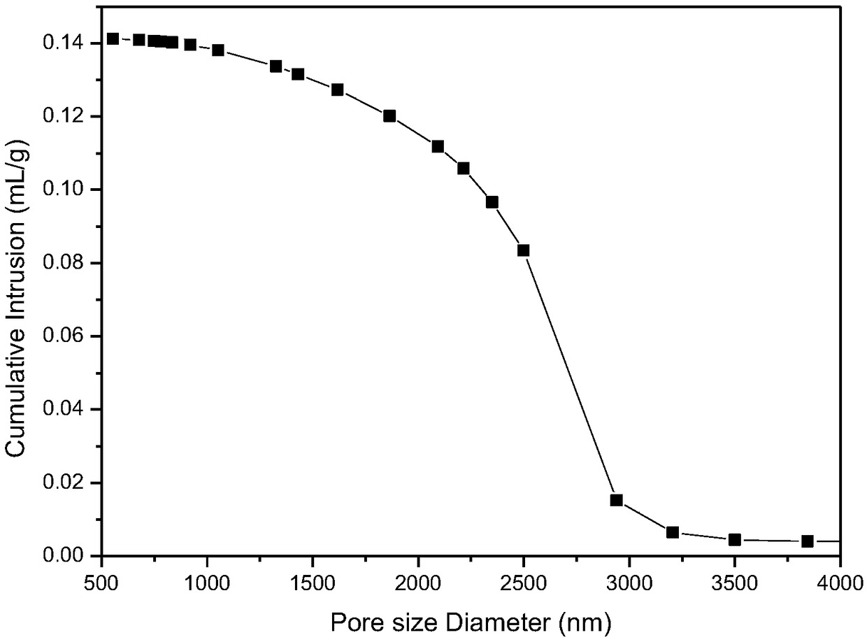 Porous ceramic material preparation method with intrinsic pore formation