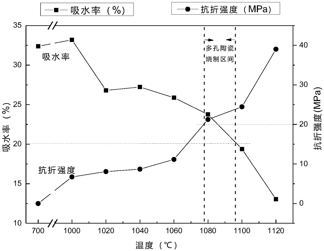 Porous ceramic material preparation method with intrinsic pore formation