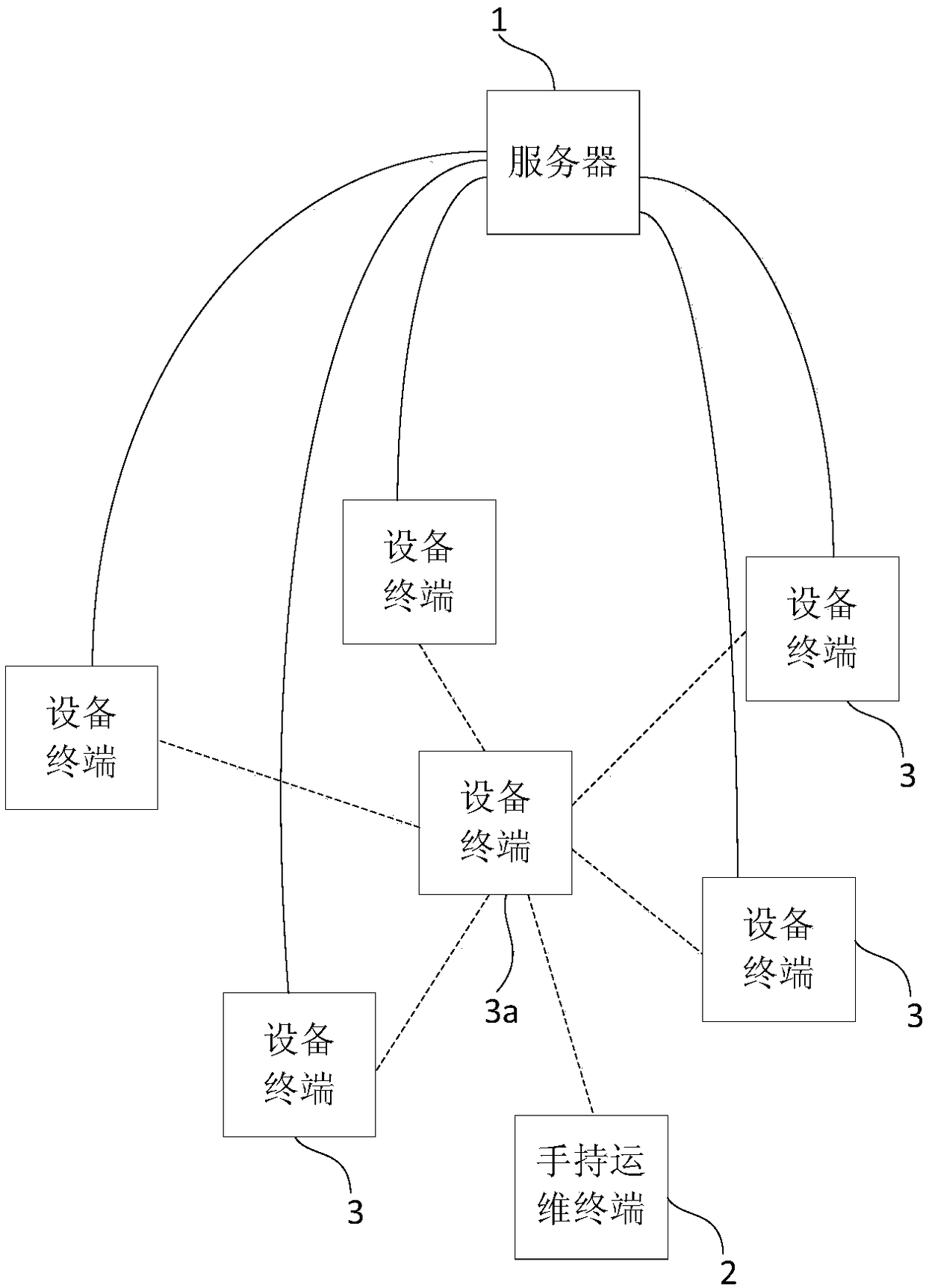 Assistant positioning system and assistant positioning method of shared bicycle