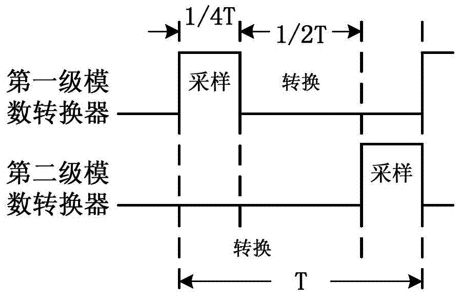 Assembly line successive approximation type analog-digital converter self-calibration method and device