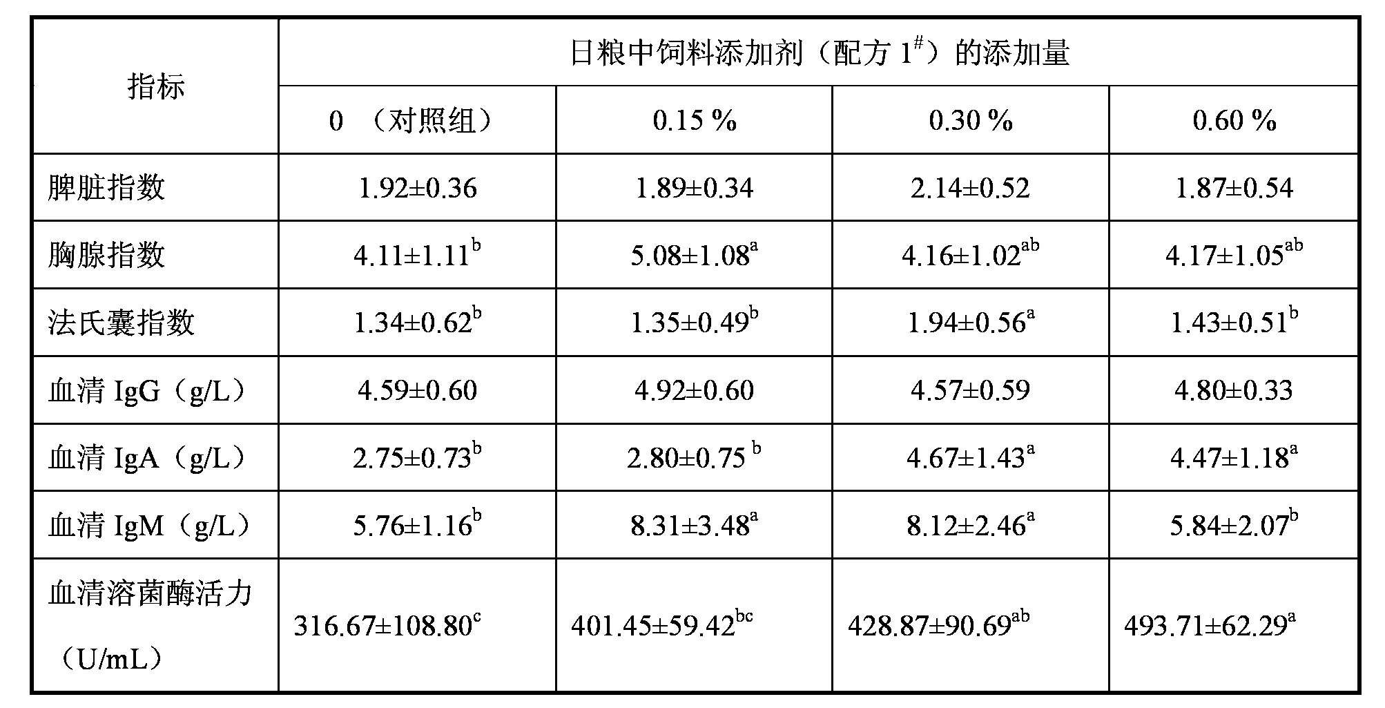 Natural product feed additive from bamboo