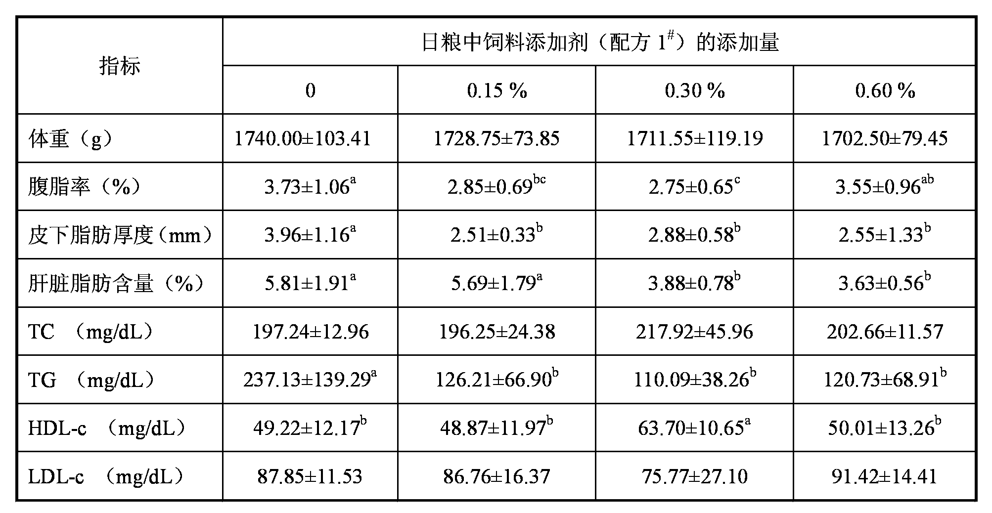 Natural product feed additive from bamboo