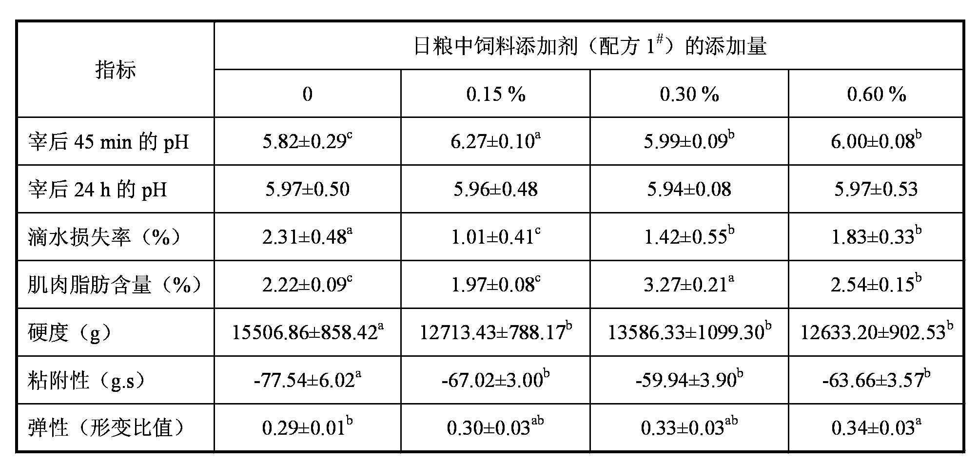 Natural product feed additive from bamboo