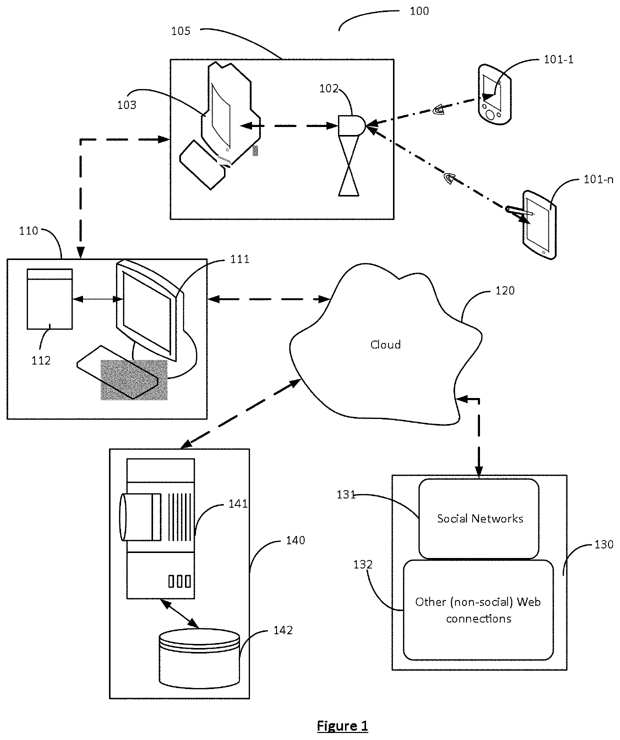 Filtering and stratification for identification of high value participants at live events in real-time