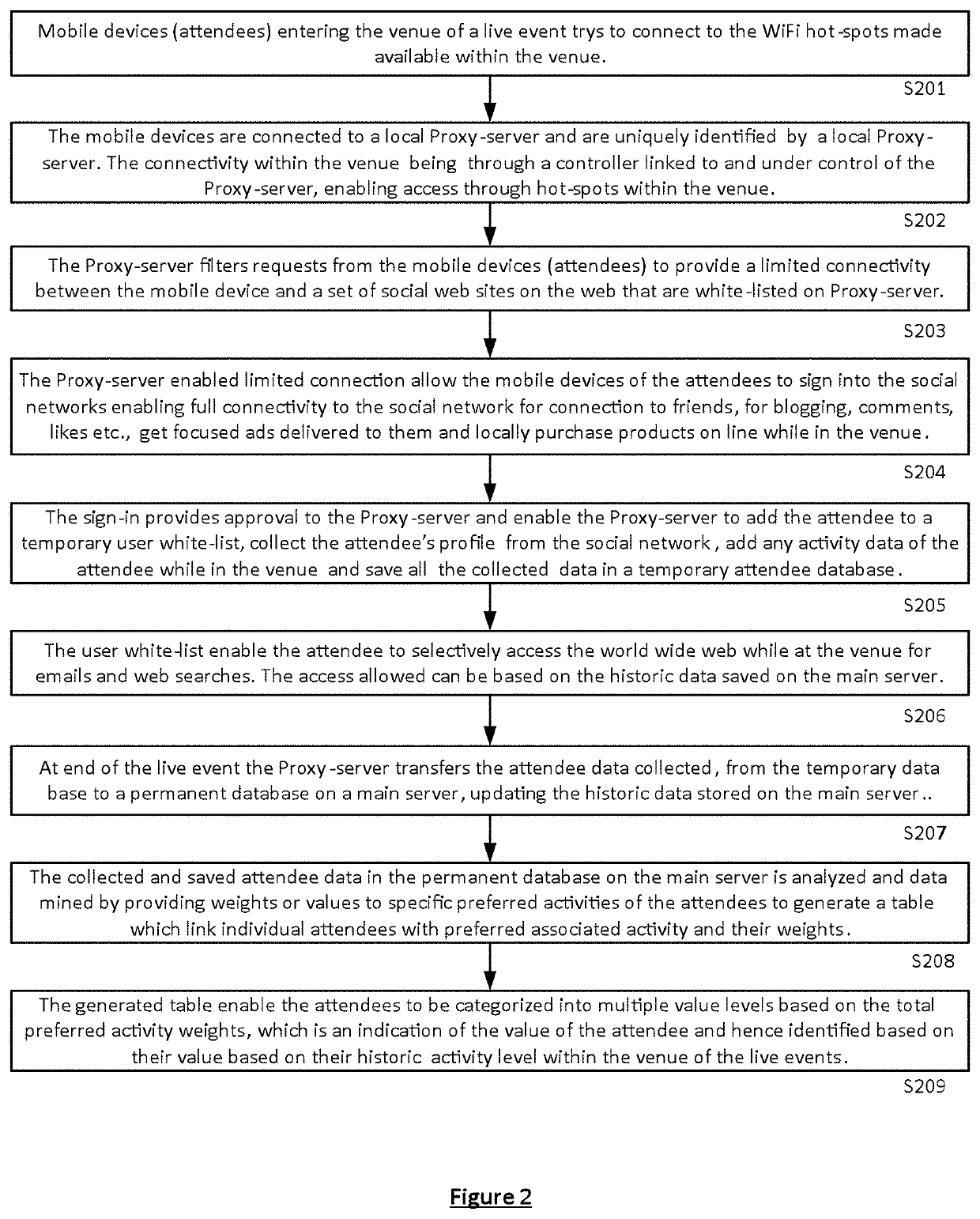 Filtering and stratification for identification of high value participants at live events in real-time