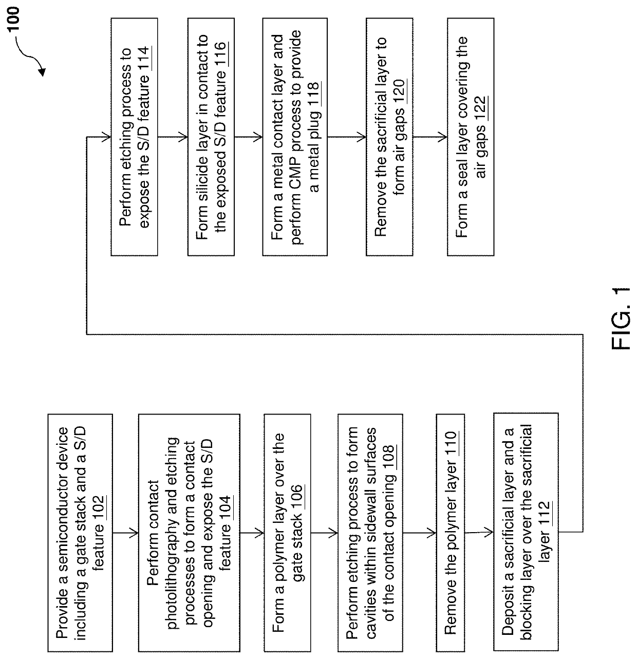 Contact air gap formation and structures thereof