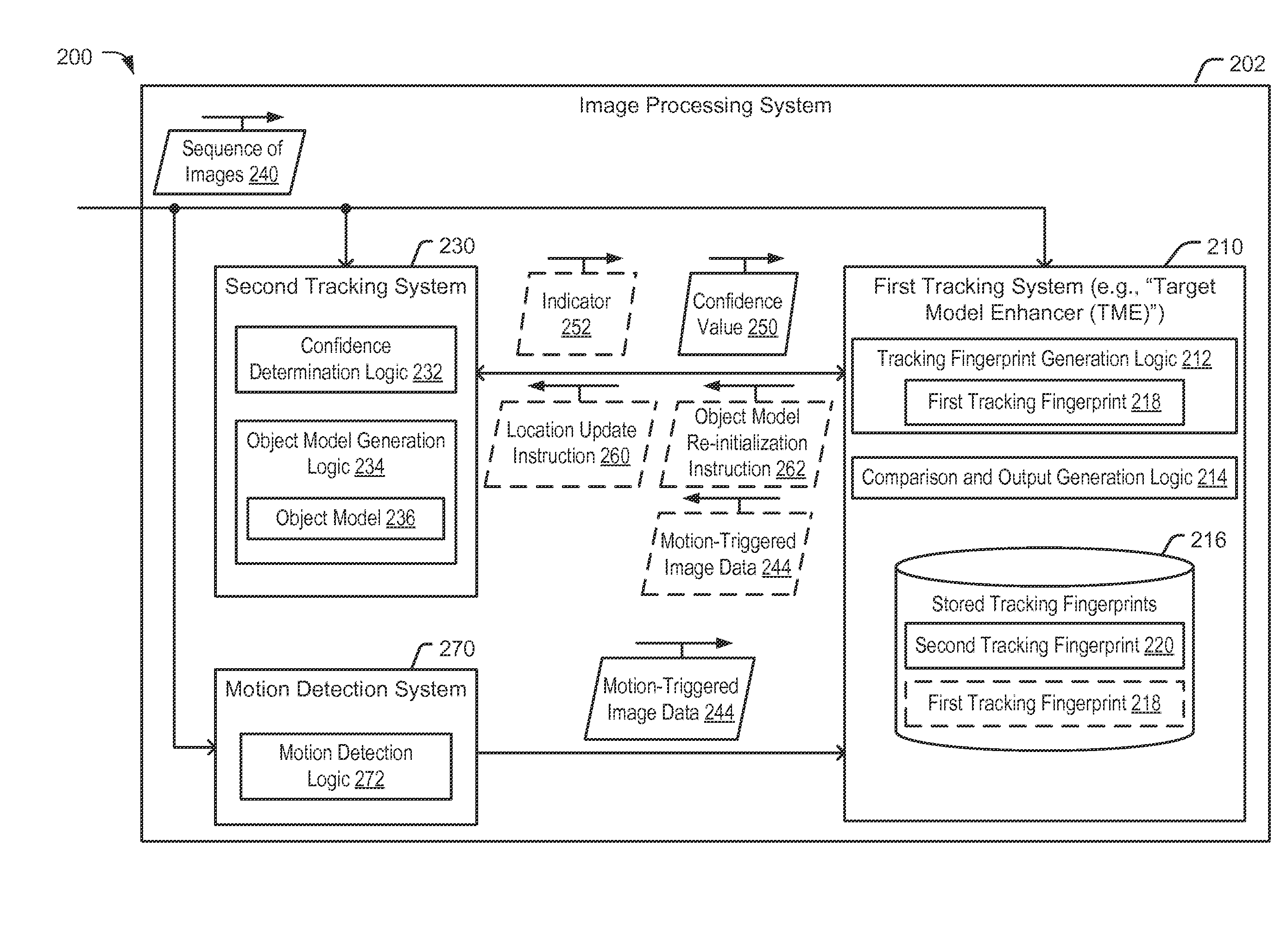 System and method to improve object tracking using tracking fingerprints