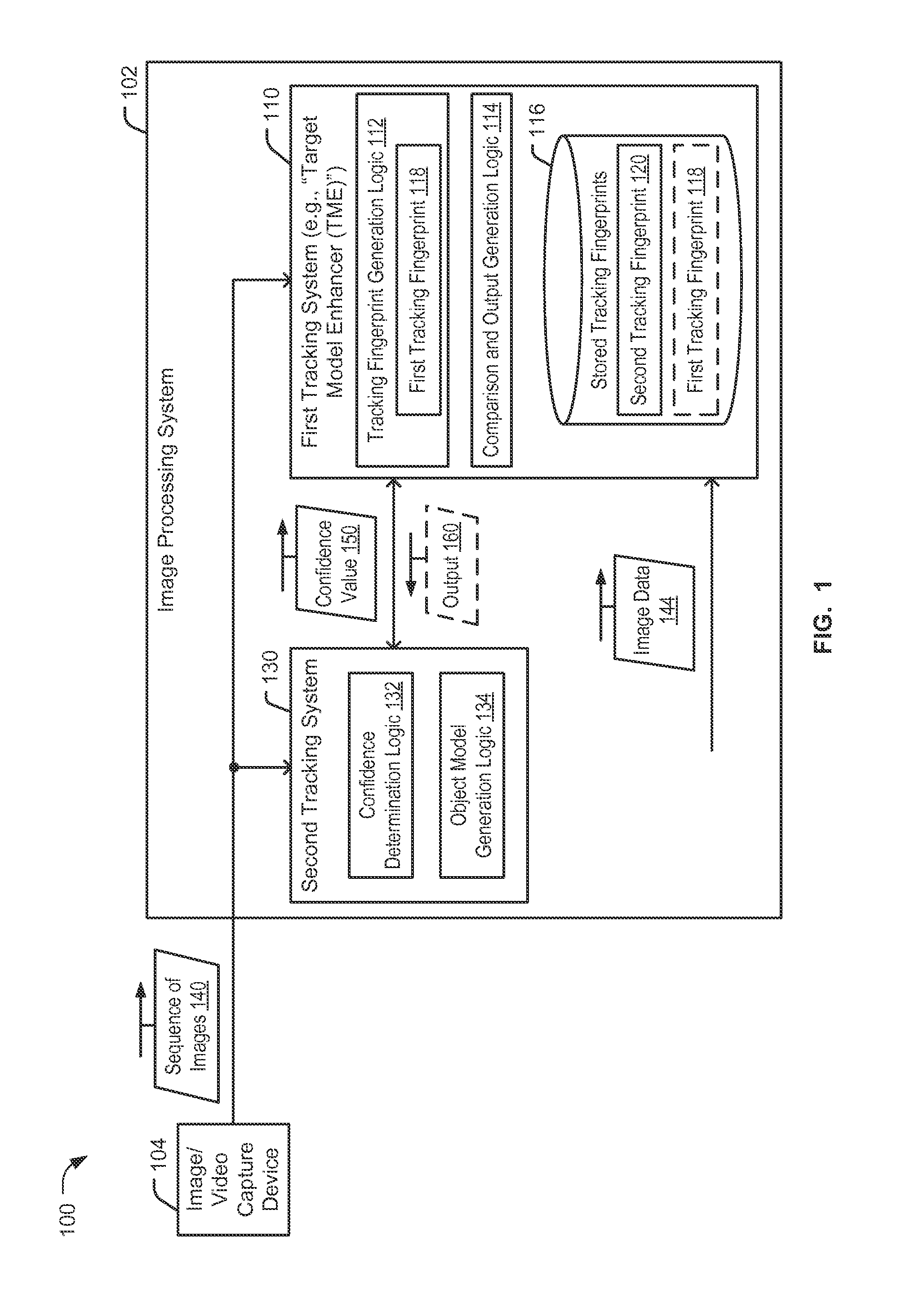 System and method to improve object tracking using tracking fingerprints