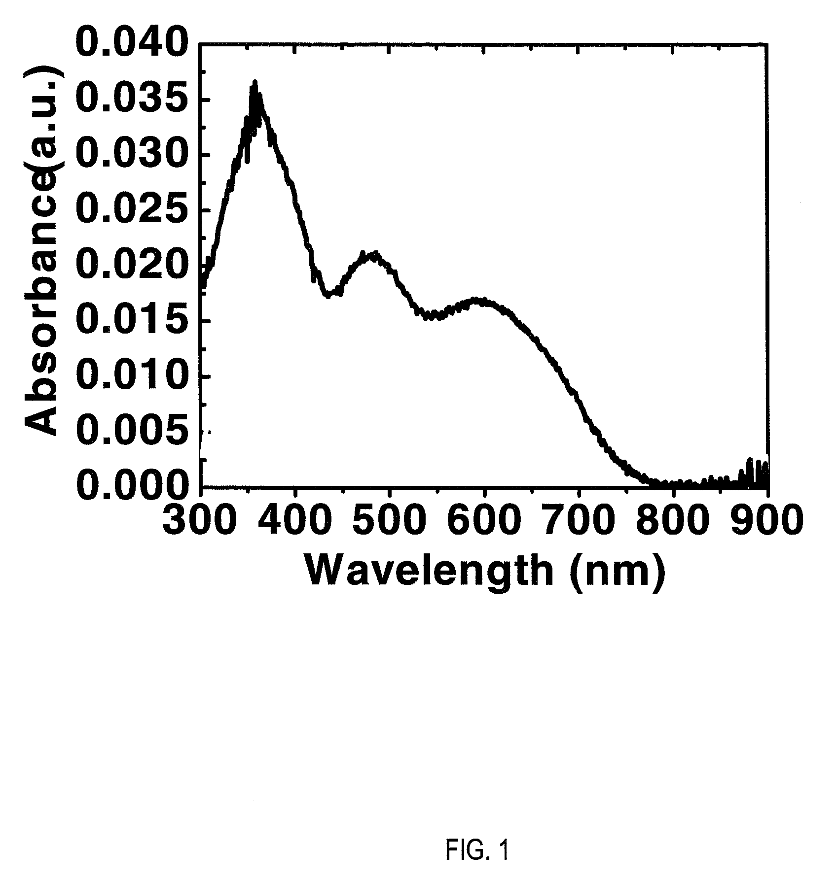 Perylene-imide semiconductor polymers