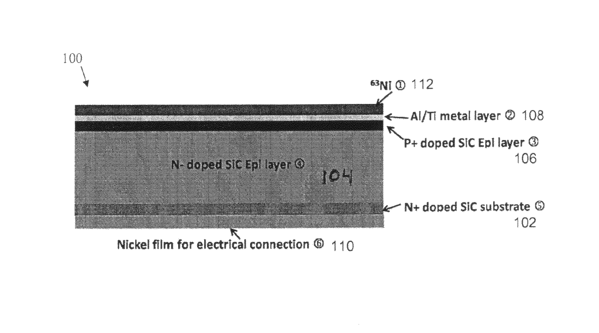 Betavoltaic apparatus and method