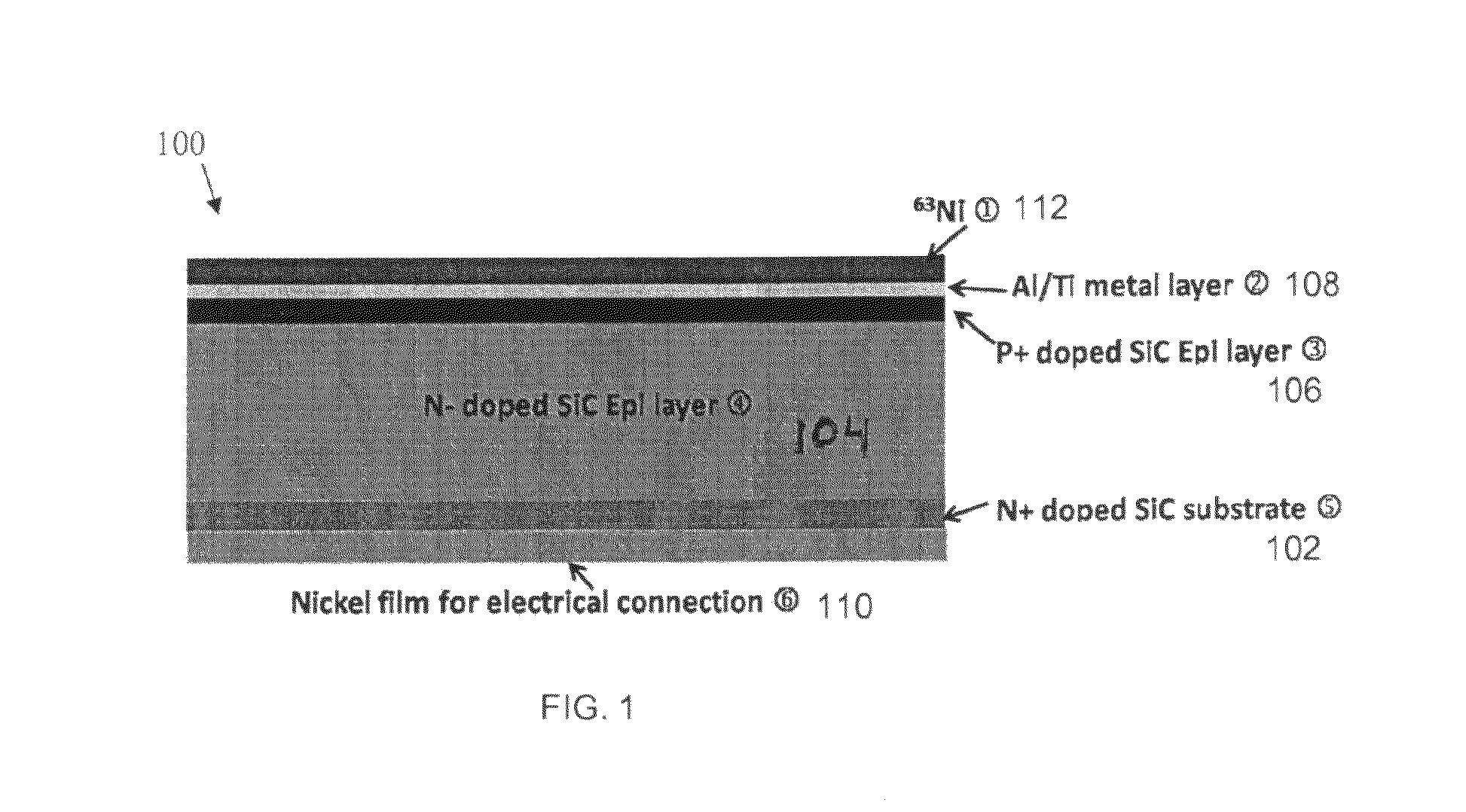 Betavoltaic apparatus and method