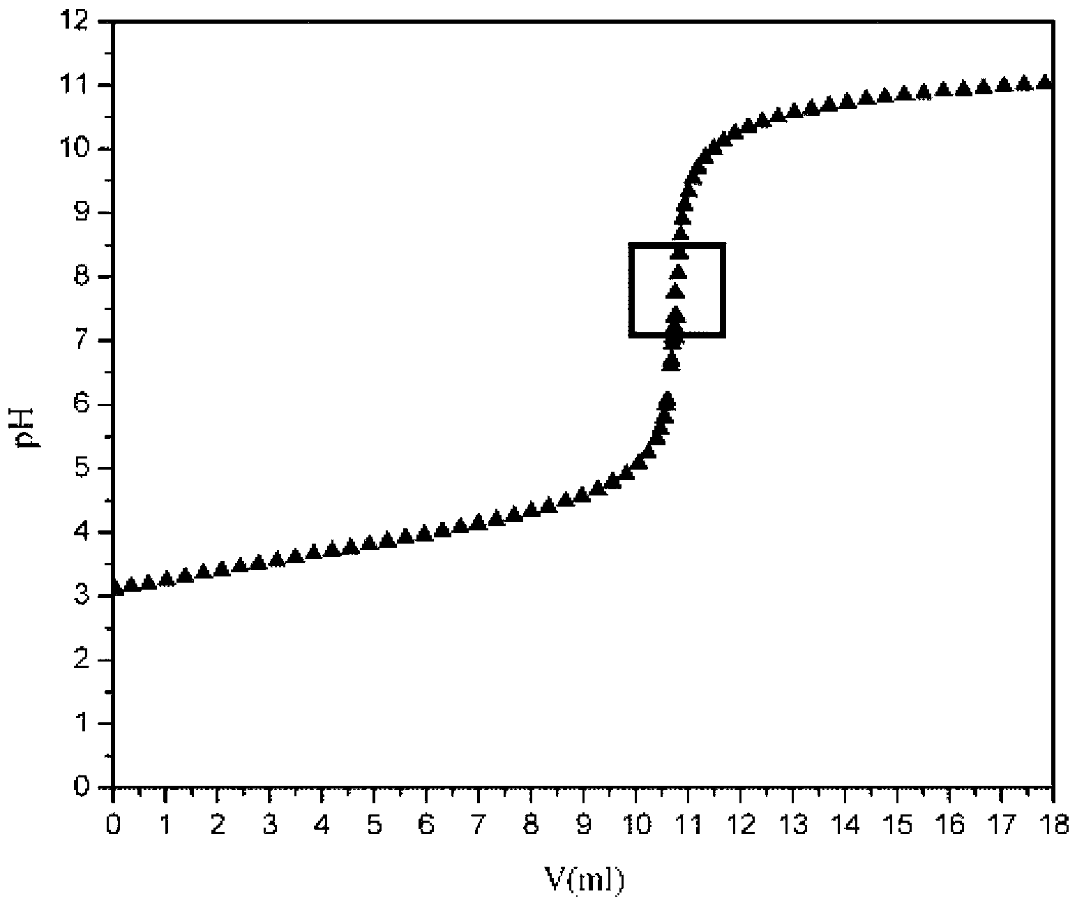 Crystallization method of cyclic adenosine monophosphate