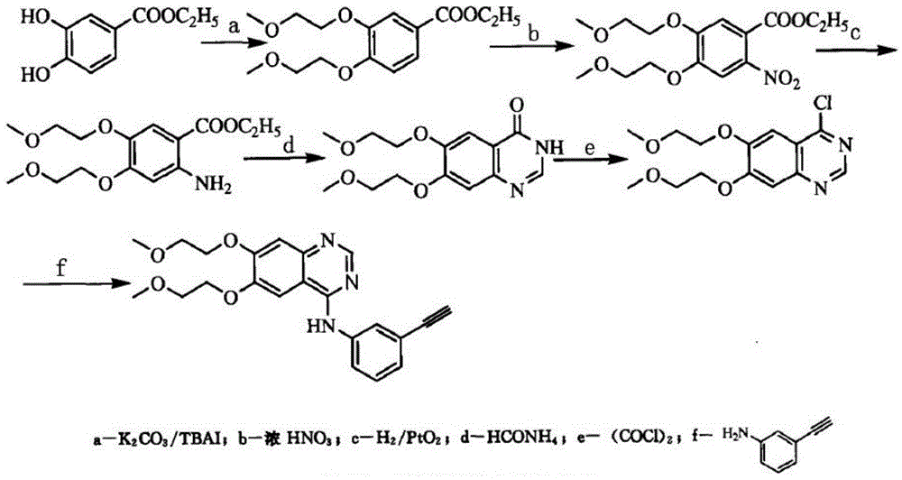 Preparation method of erlotinib hydrochloride