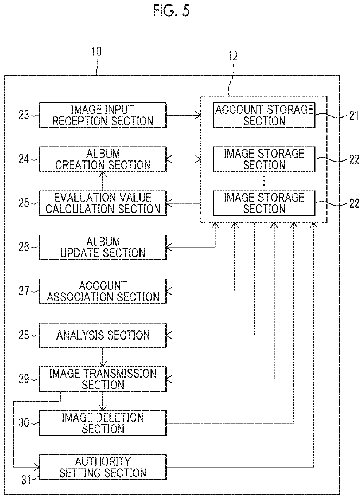 Image management device, image management method, program, and recording medium