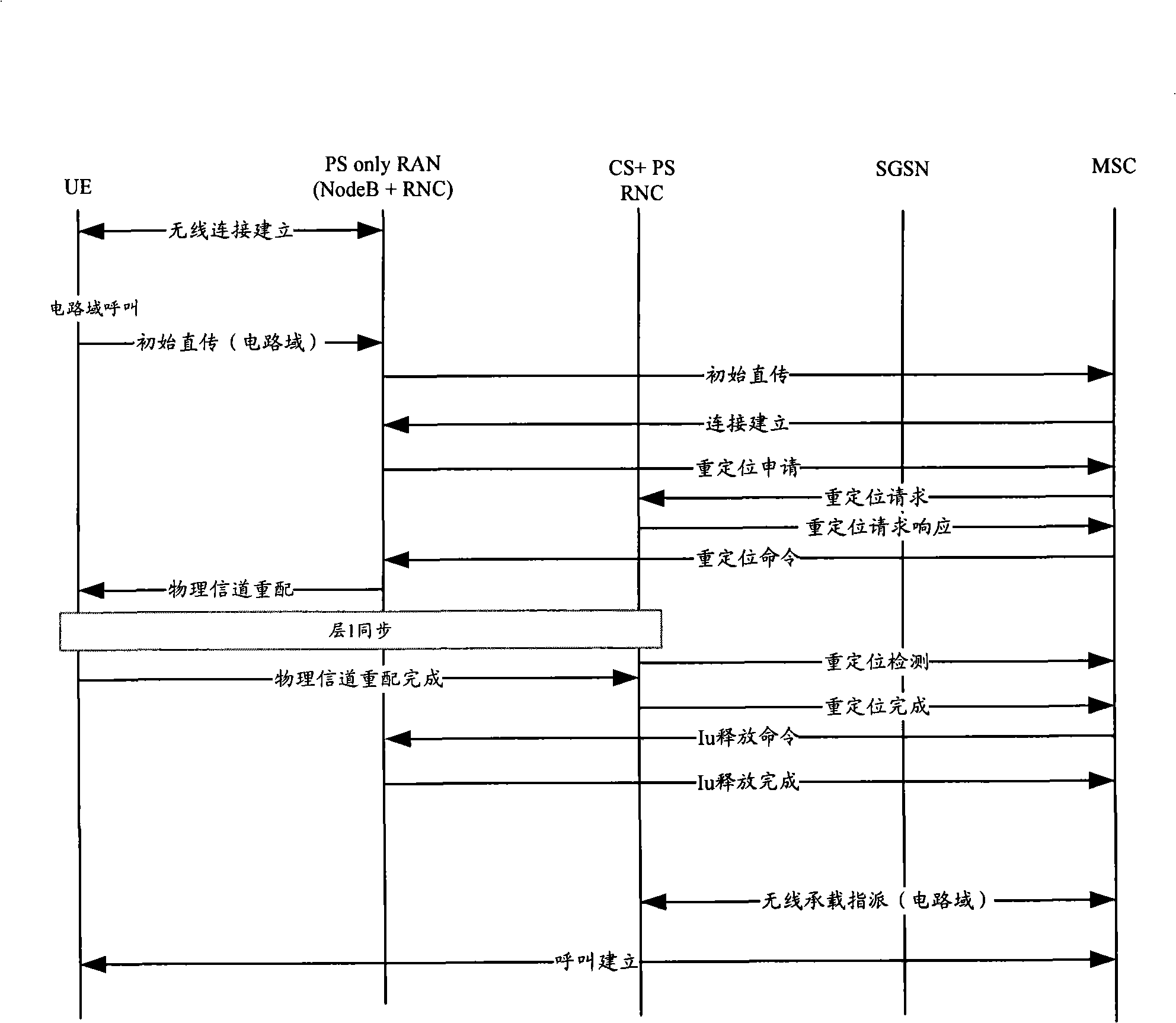 Relocating method for WCDMA system