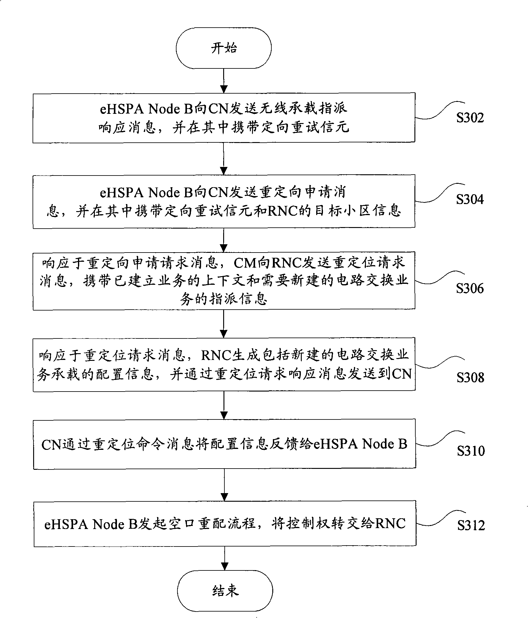 Relocating method for WCDMA system