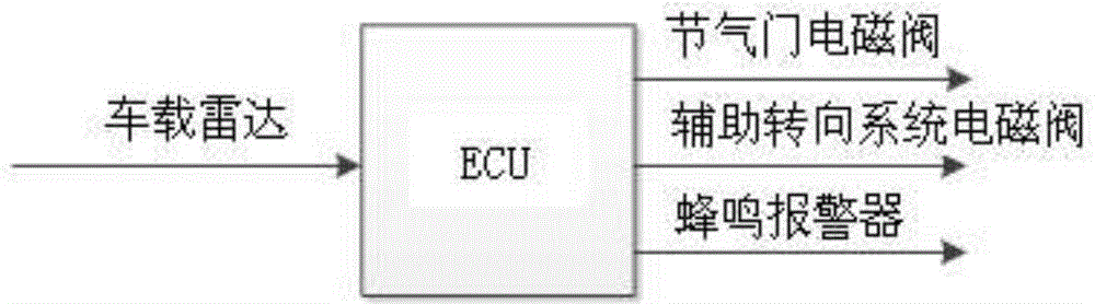 Automobile intelligent overtaking method and system