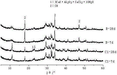 A kind of marine cement mixed with modified metakaolin