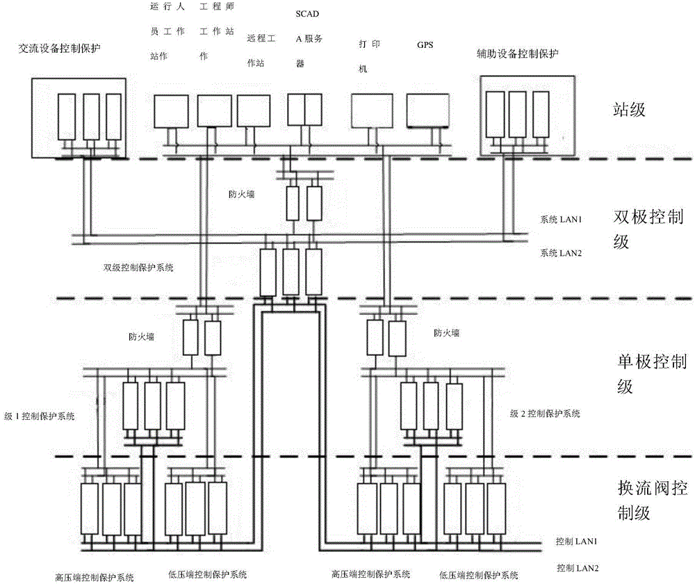 Redundancy control protection system