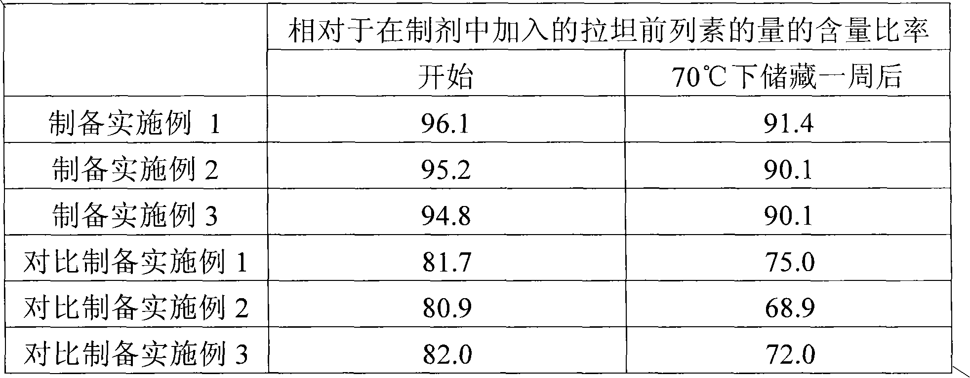 Eye-drop preparation and use thereof