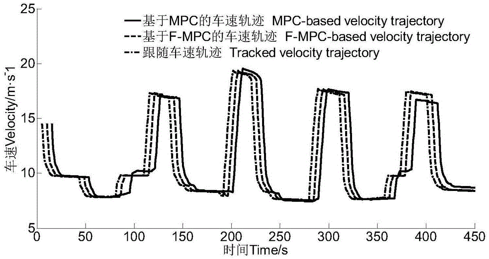 Internet of vehicles based hierarchical energy management control method for hybrid vehicle