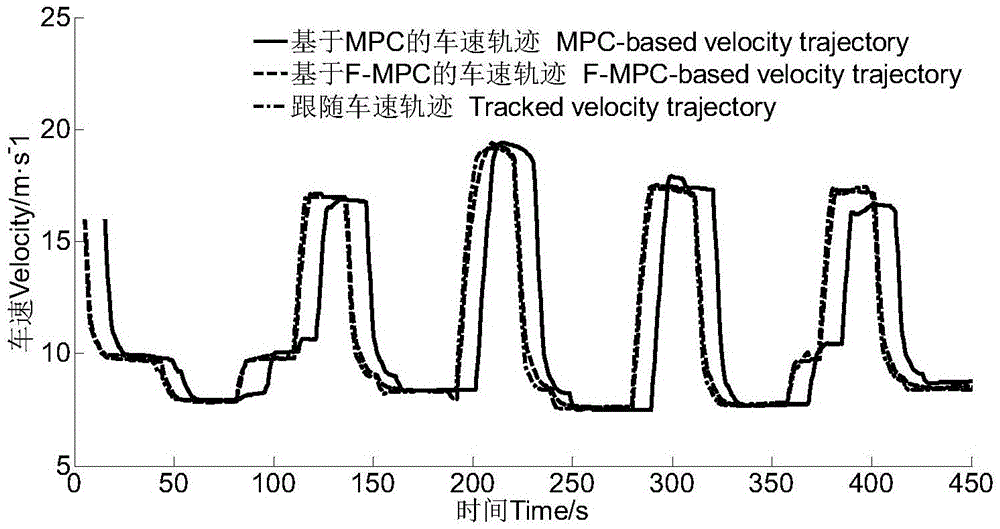 Internet of vehicles based hierarchical energy management control method for hybrid vehicle