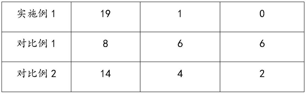 Traditional Chinese medicine composition for treating precancerous lesions of lung and colon tumors and preparation method thereof