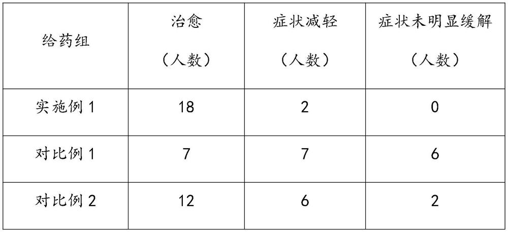 Traditional Chinese medicine composition for treating precancerous lesions of lung and colon tumors and preparation method thereof