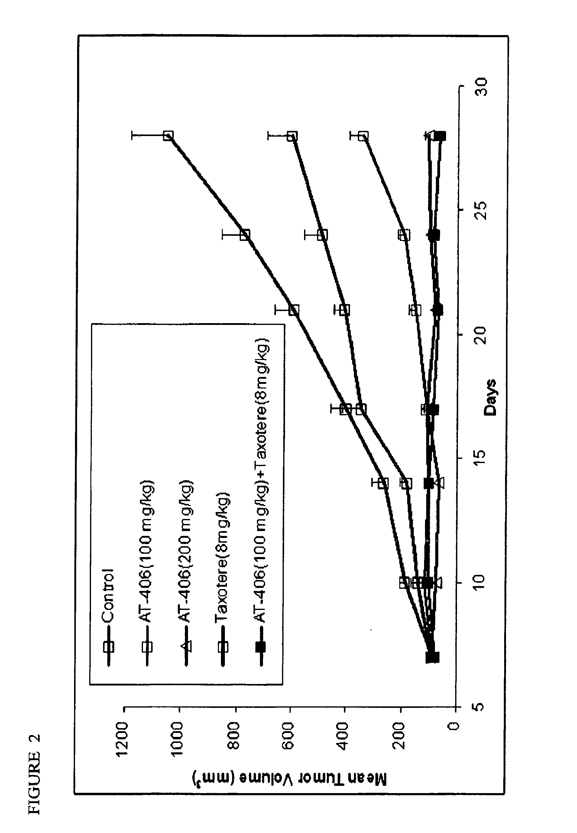 Diazo bicyclic smac mimetics and the uses thereof