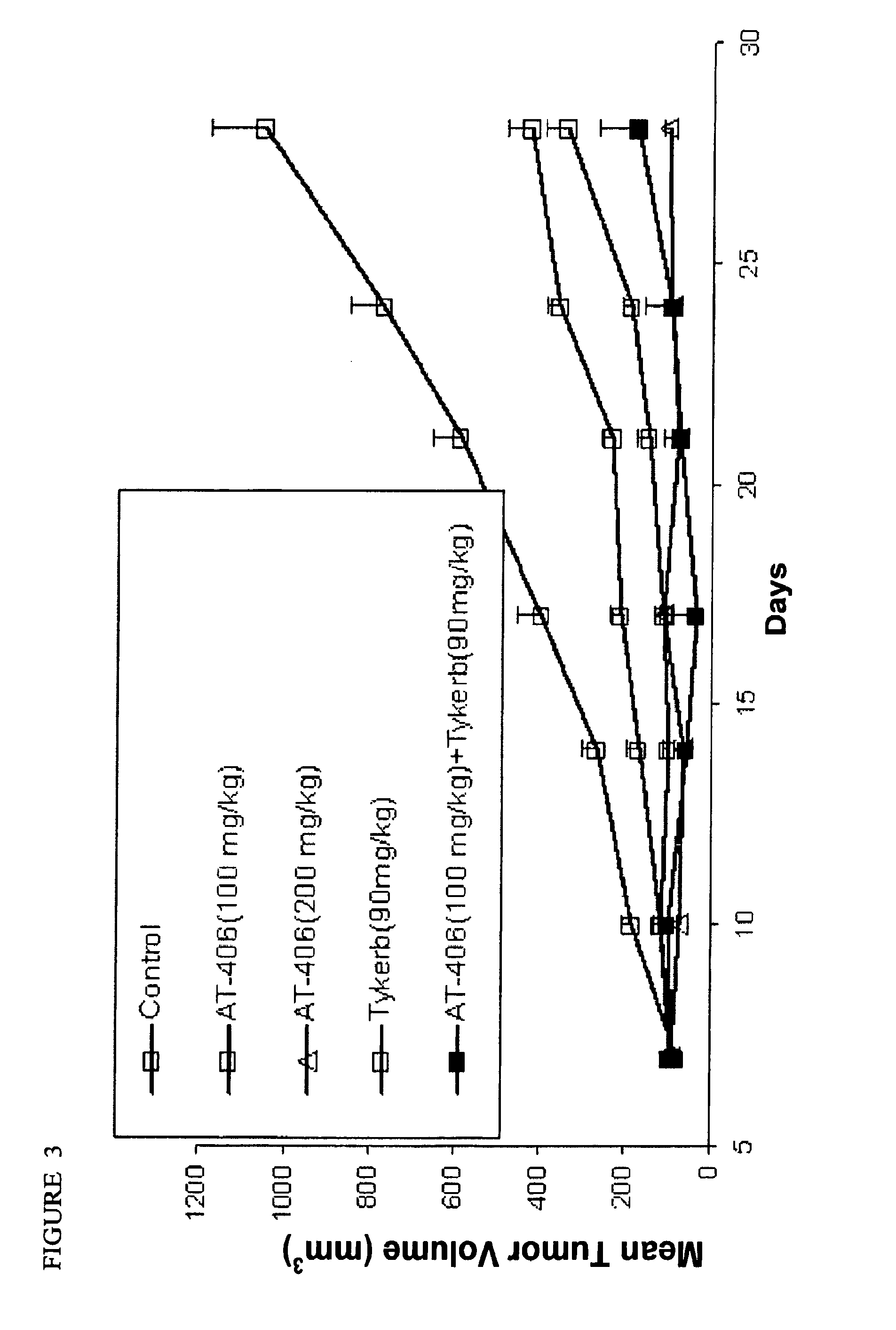 Diazo bicyclic smac mimetics and the uses thereof