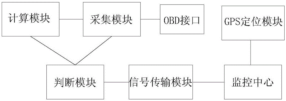 Adaptive driving behavior analysis method and apparatus