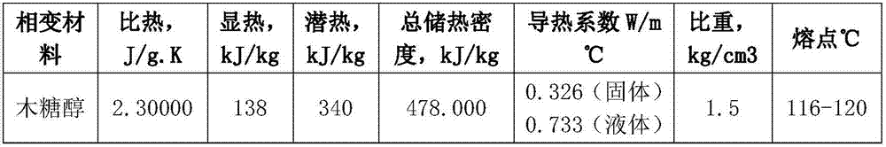 Phase-change heat storing and supplying unit