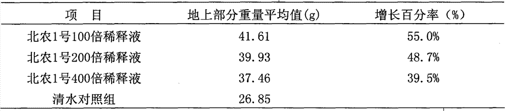 Pesticidal foliage fertilizer mixed with plant growth factors and preparation method thereof