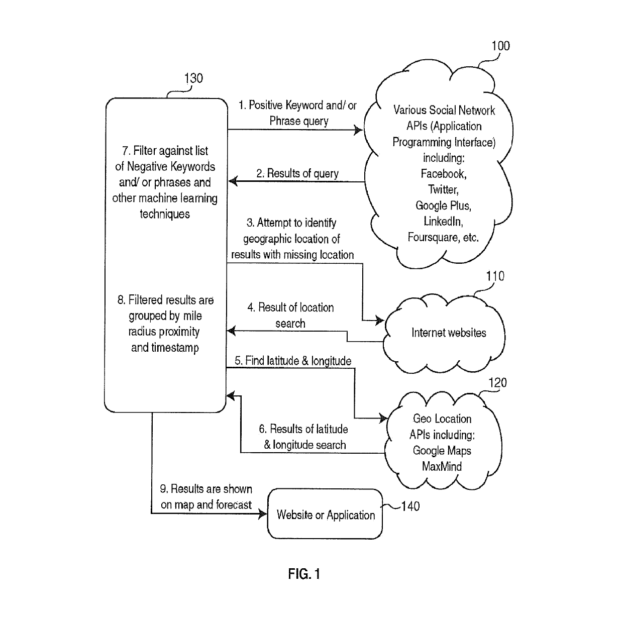 Social networking aggregator to track illnesses